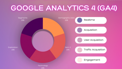 Get started with Google Analytics 4 (GA4)