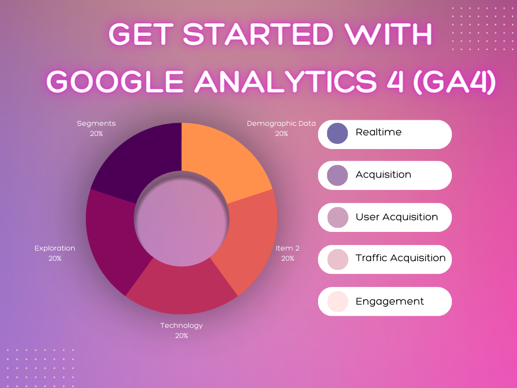 Get started with Google Analytics 4 (GA4)